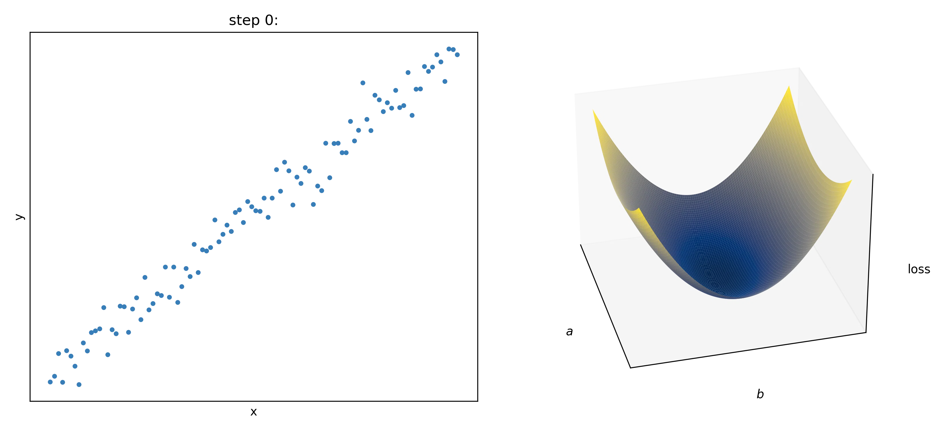 gradient_descent