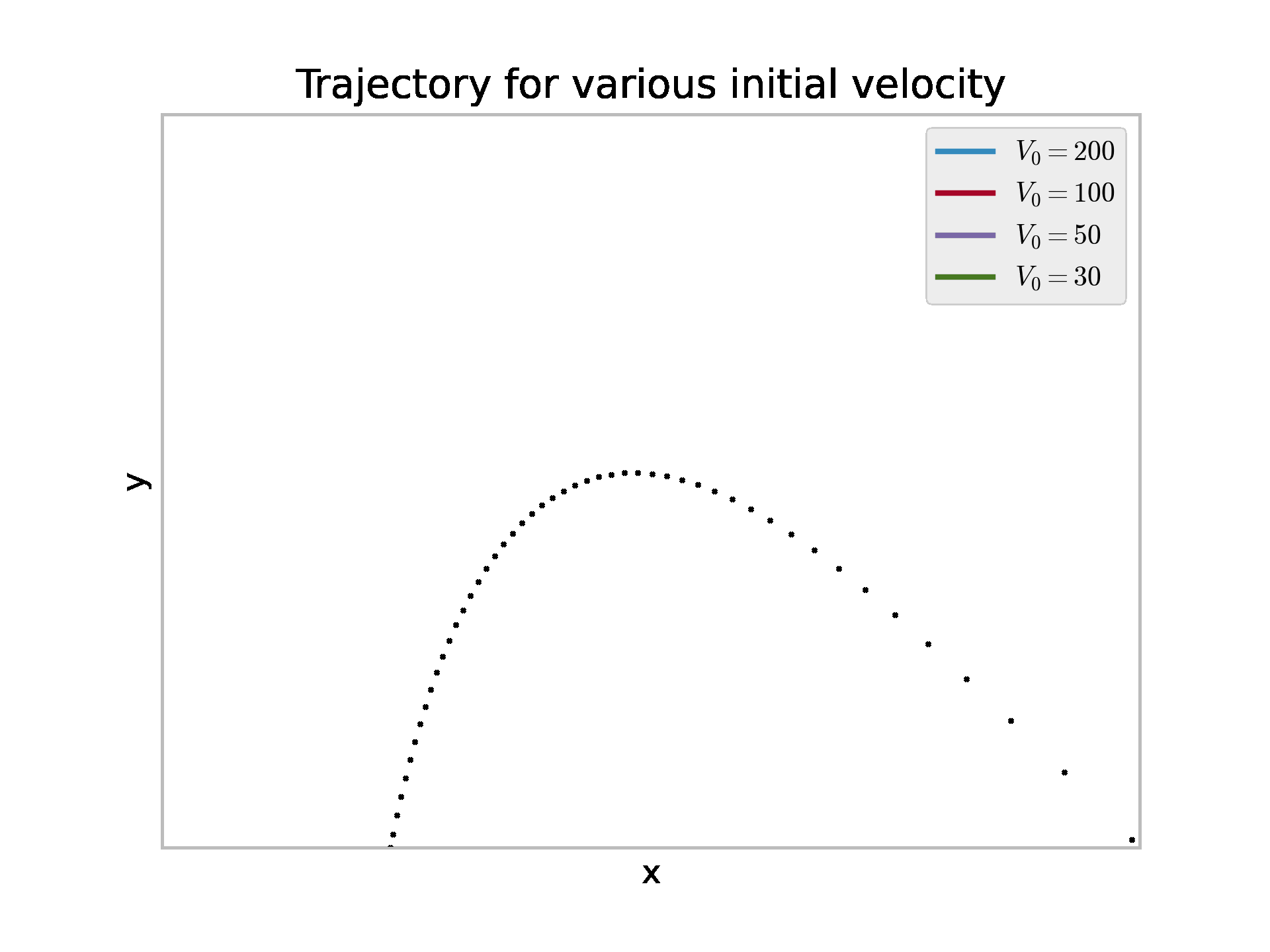 canonball_trajectory