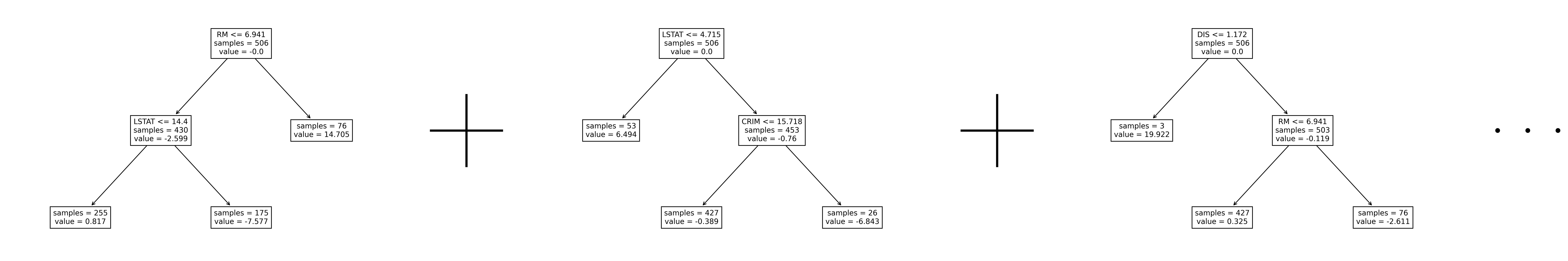 gradient boosting