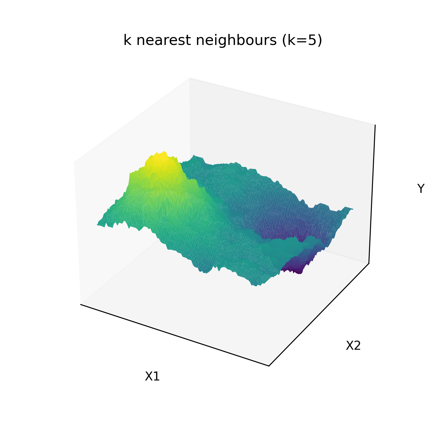knn regression