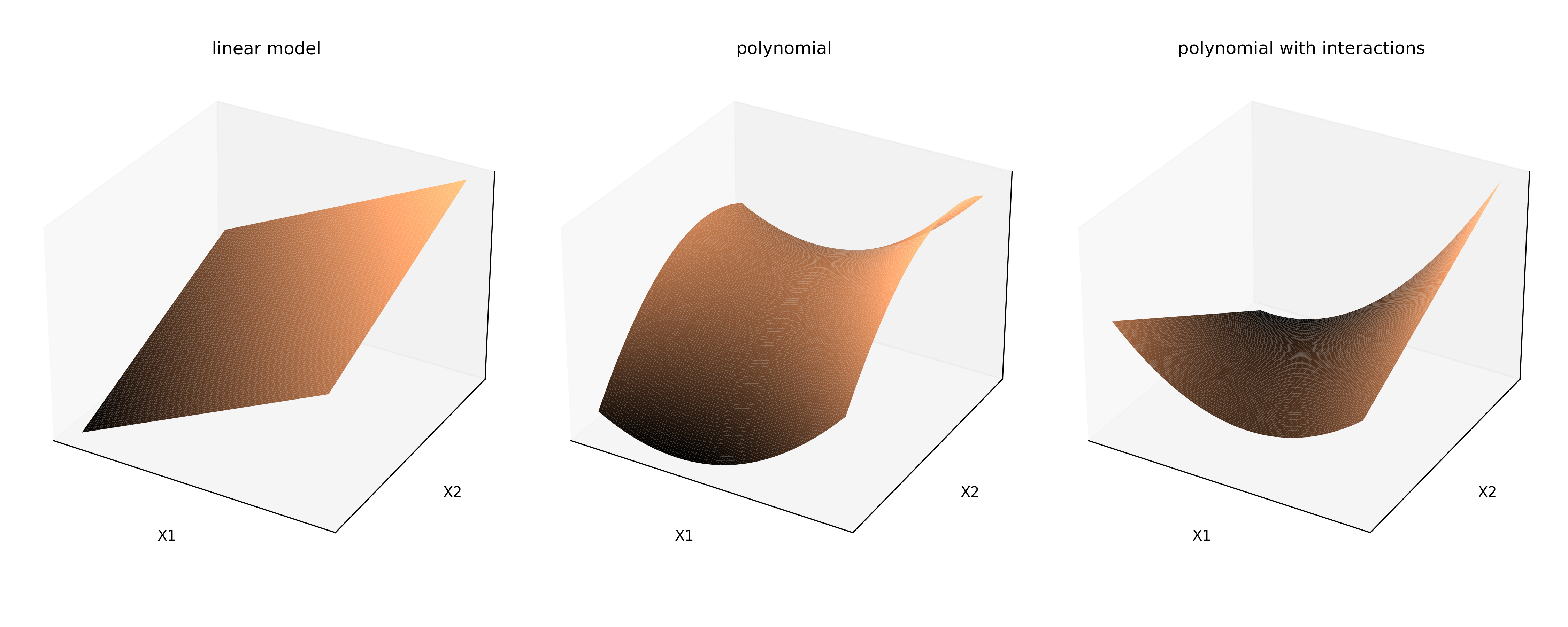 linear and polynomials models