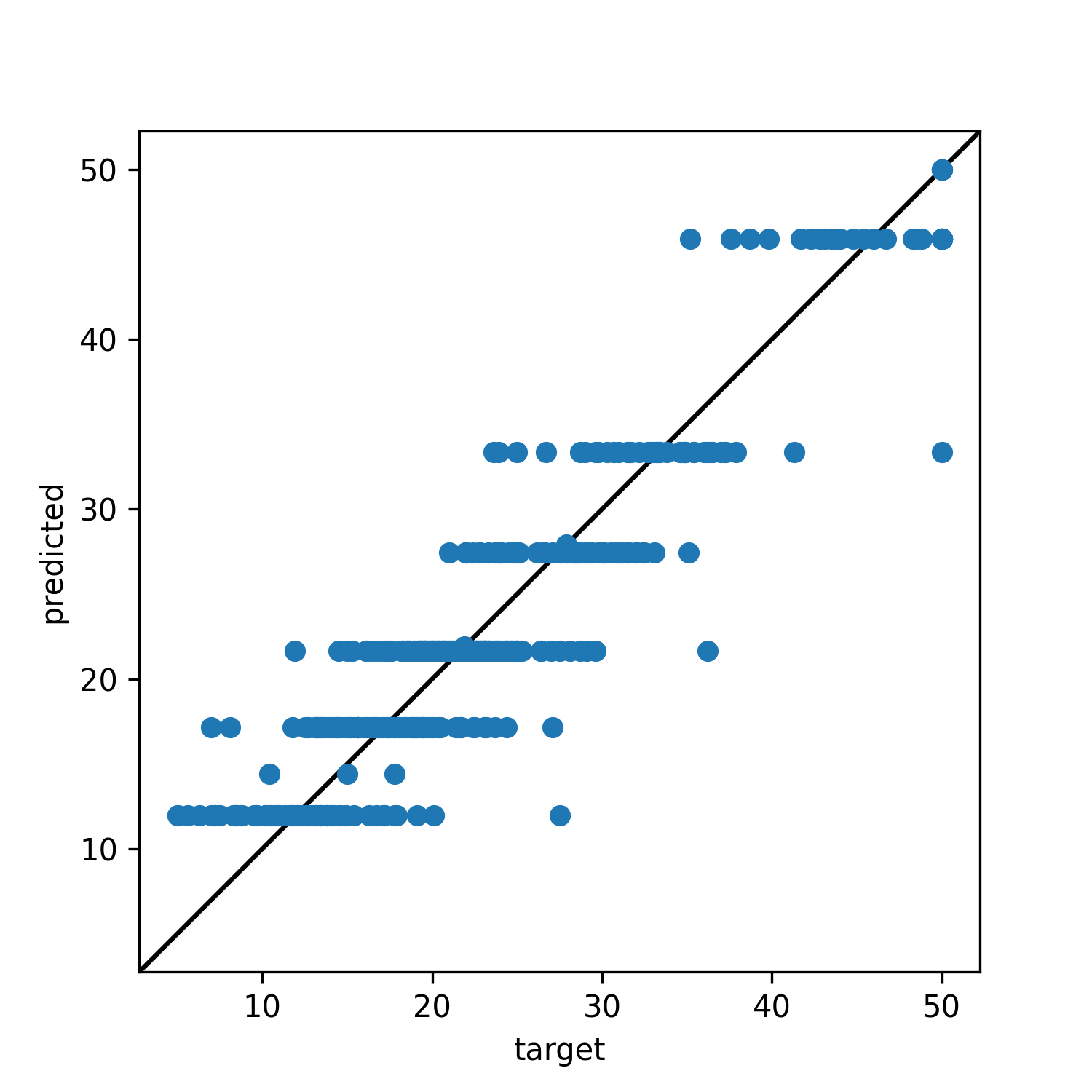 visualize regression