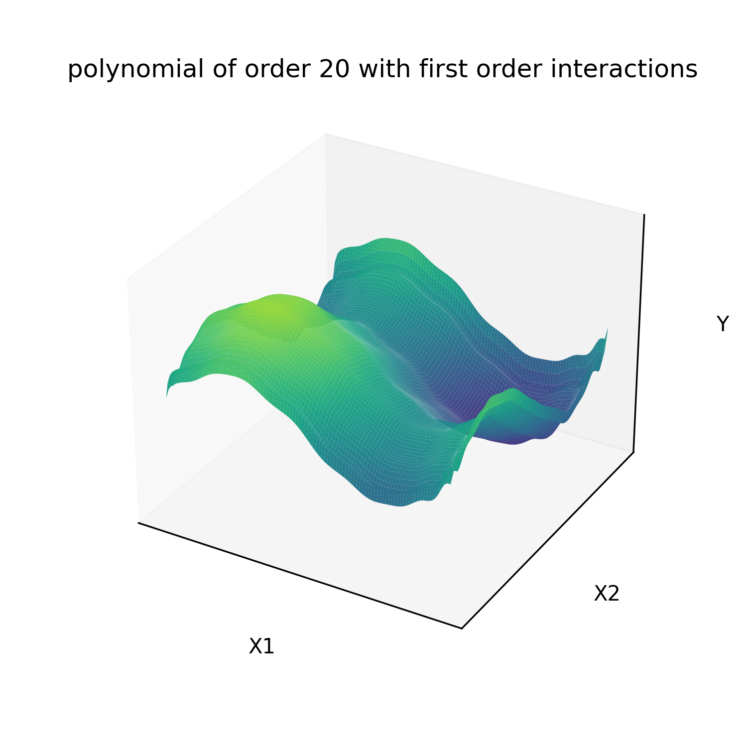 polynomial regression