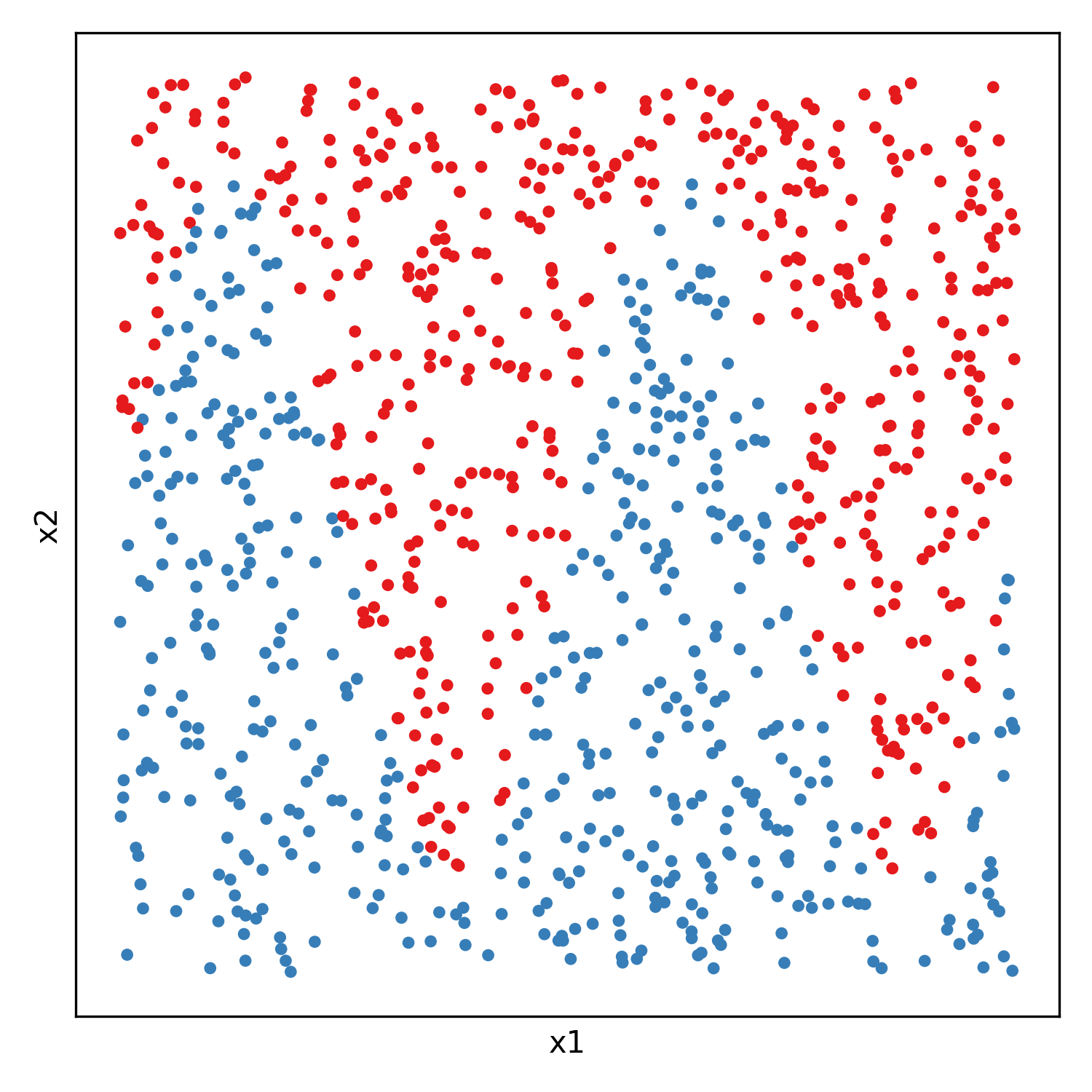 target function and observations for classification